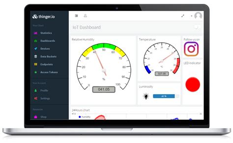 top  iot dashboards diy usthad