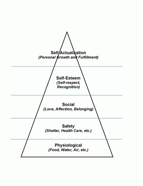Handout 2 Economic Adaptation Of Maslow’s Hierarchy Of Needs The Wi