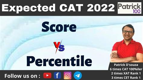 Expected Cat 2022 Score Vs Percentile Cat Patrick Dsouza 6 Times