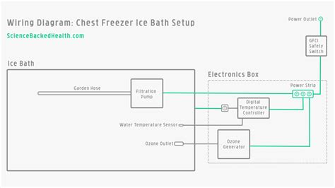 step  step guide building  chest freezer ice bath science backed health