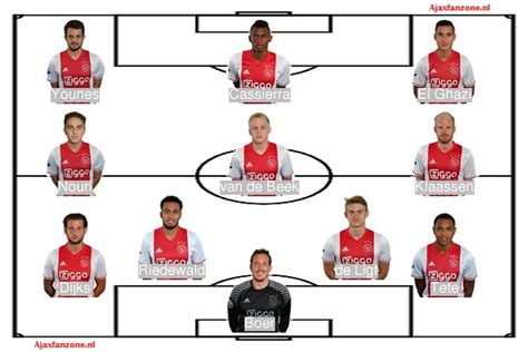 opstellingen standard ajax ajaxfanzonenl