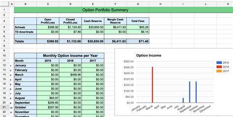 Profit Margin Calculator Excel Template Example Of Spreadshee Gross