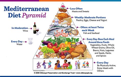 Why Is The Mediterranean Diet So Special Healthy Unh