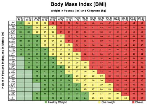 Jessica Helps You Lose Weight Bmi Chart For Women
