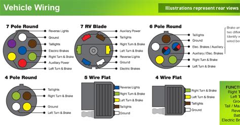 pin trailer wiring diagram vehicle side wiring trailer diagram ford plug side vehicle  tow