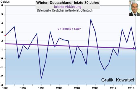 die winter der antarktis kaelter oder waermer eike europaeisches