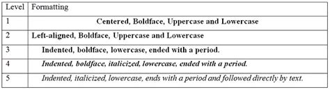 elite research statistical consulting  guidelines level headings