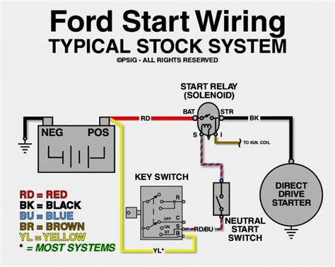 solenoid wire diagram manual  books mustang starter solenoid wiring diagram wiring diagram