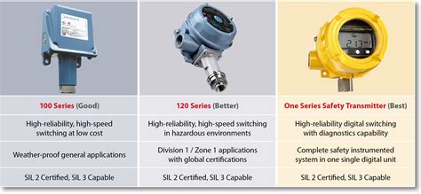 sil  certification  united electric  series   series standard models