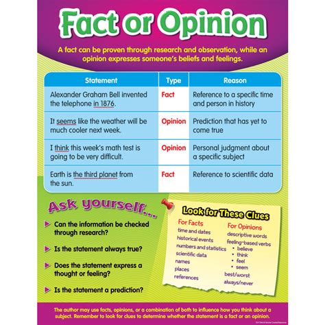 fact  opinion chart tcr teacher created resources