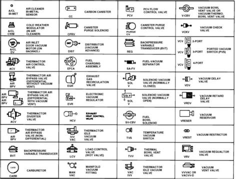 automotive wiring schematic symbols