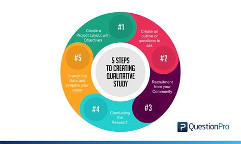 steps  creating  qualitative study laptrinhx