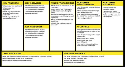 canvas  business  project modelling business model