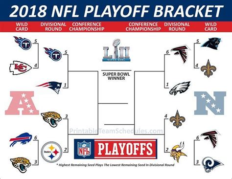 nfl playoff picture  bracket hot news