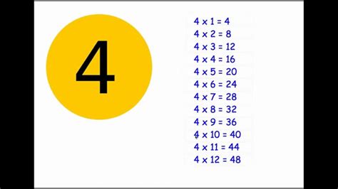 times table youtube