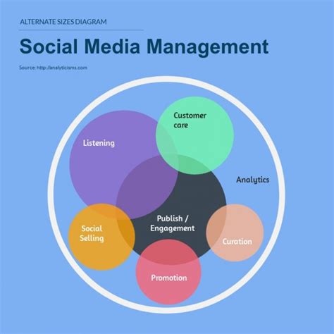 ¿qué Es Un Diagrama De Venn Ejemplos De Diagramas Y