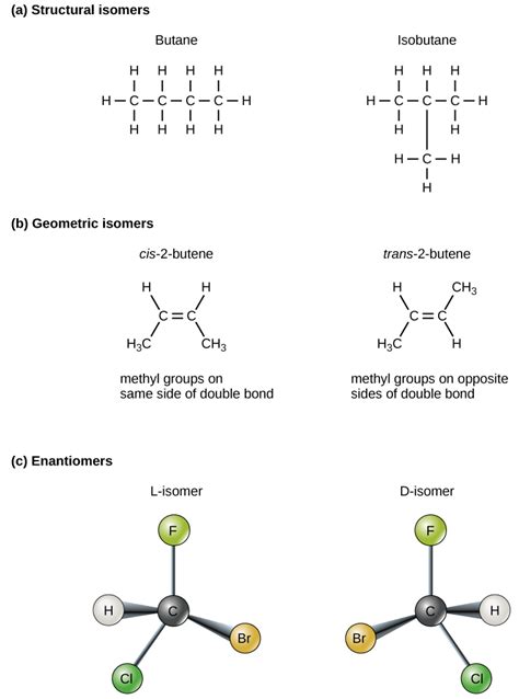 organic molecules  isomers biology   chemistry  life