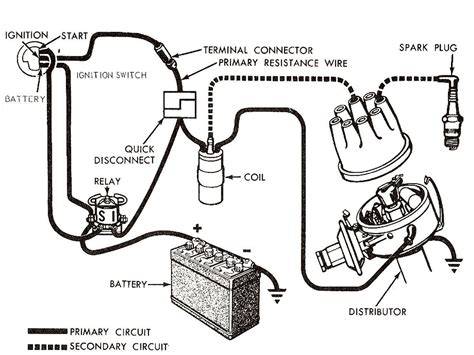 automotive ignition wiring diagram diagram diagramtemplate diagramsample ignition system