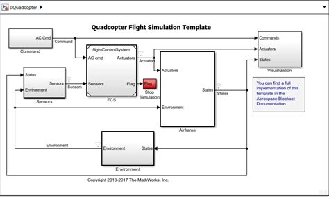 flight simulation simulink template  parrot minidrone matlab simulink
