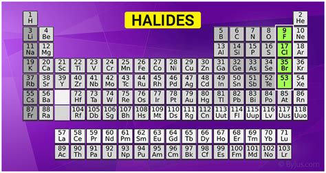 halides metal halides   halides examples chemistry byjus