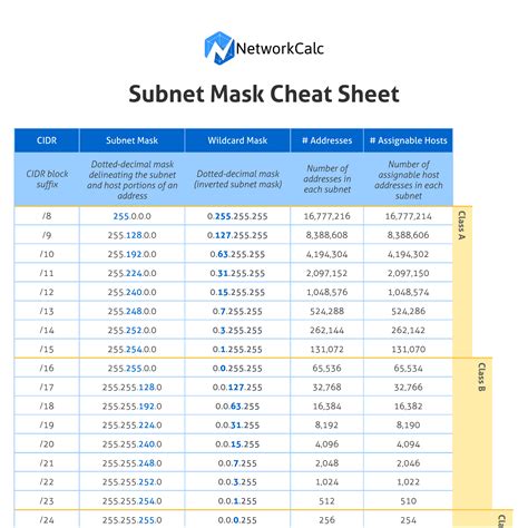 Cidr Subnet Mask Cheat Sheet Networkproguide Porn Sex Picture