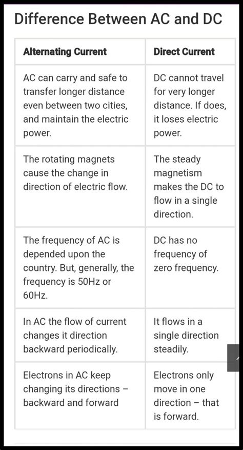 What Is The Difference Between Ac And Dc Generator