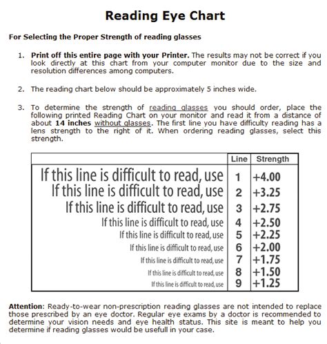 reading eye chart