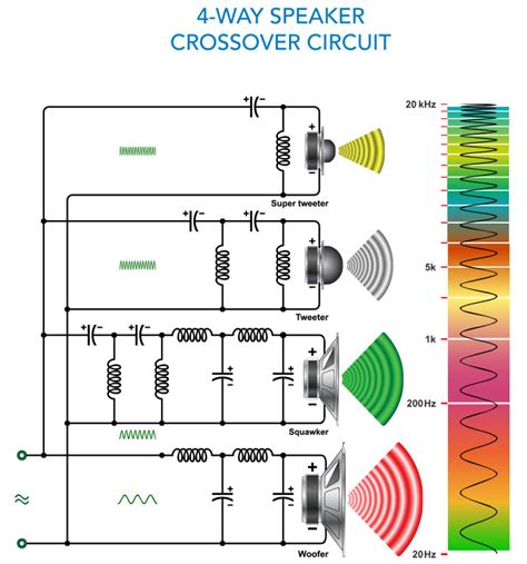 famous crossover cable wiring diagram speaker crossover wiring diagram dcm kx series