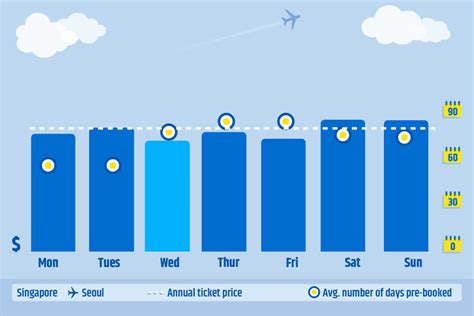 flights singapore changi airport airlines destinations cheapticketssg