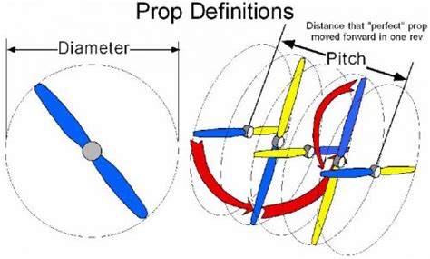 propeller   drone  quadcopter   choose
