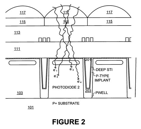 Patent Us20060180885 Image Sensor Using Deep Trench Isolation