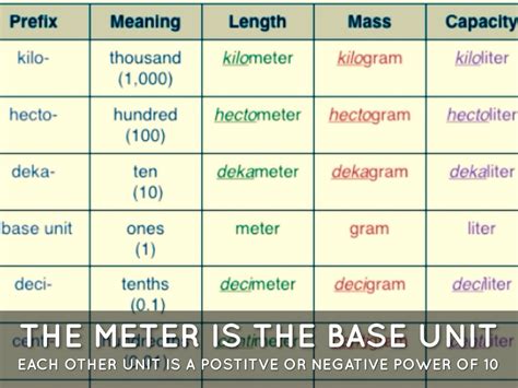 history   metric system general knowledge
