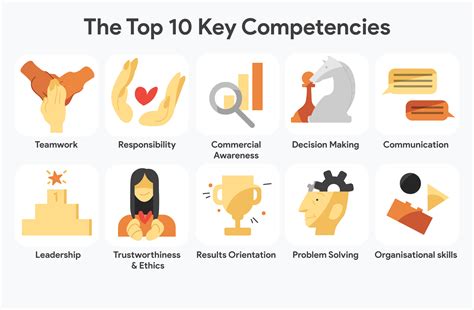 key competencies  skills  top