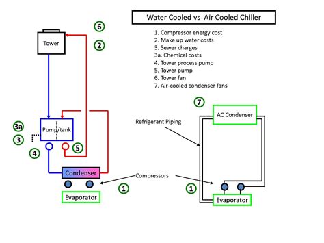 air cooled  water cooled chillers