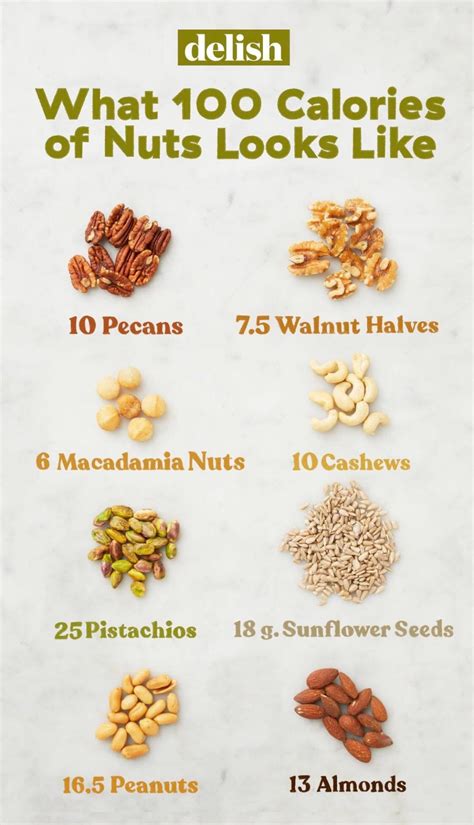 calorie nuts chart isplenty