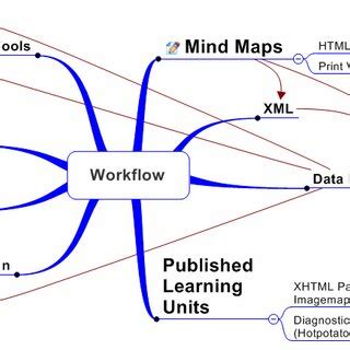 section   rss  export  scientific diagram