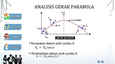 gerak parabola 1