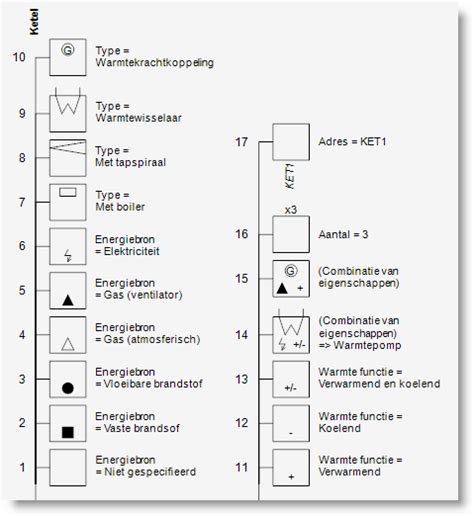 elektrisch schema huisinstallatie symbolen eendraadschema gasechurch