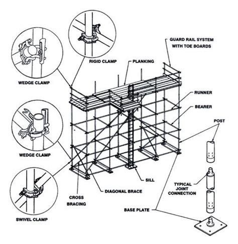 scaffold parts diagram scaffolding diagram architecture biomimicry architecture