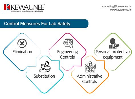 control measures  lab safety kewaunee international