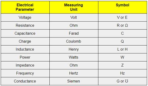 unit  voltage definition  voltage determine  voltage    points formula