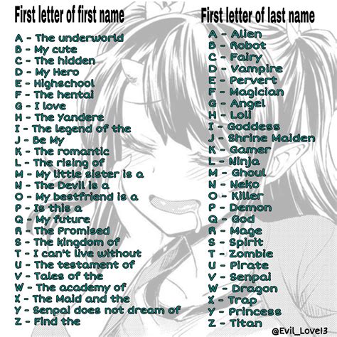 O Anime Names –