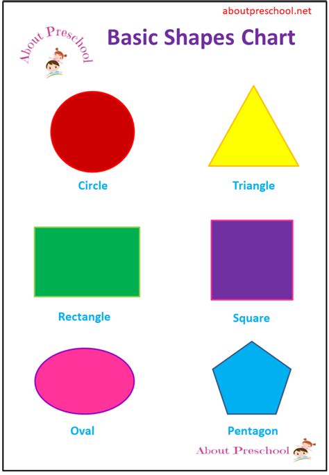 shapes chart  kindergarten