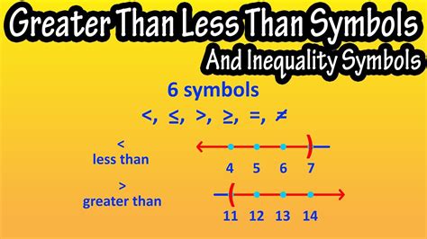 math symbols greater   equal     equal  equals