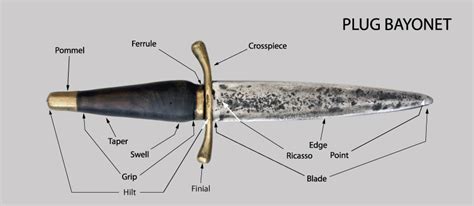 bayonet terminology diagrams