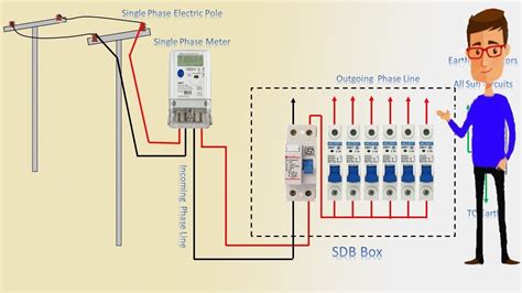 single phase energy meter wiring diagram energy meter connection energy meter earthbondhon