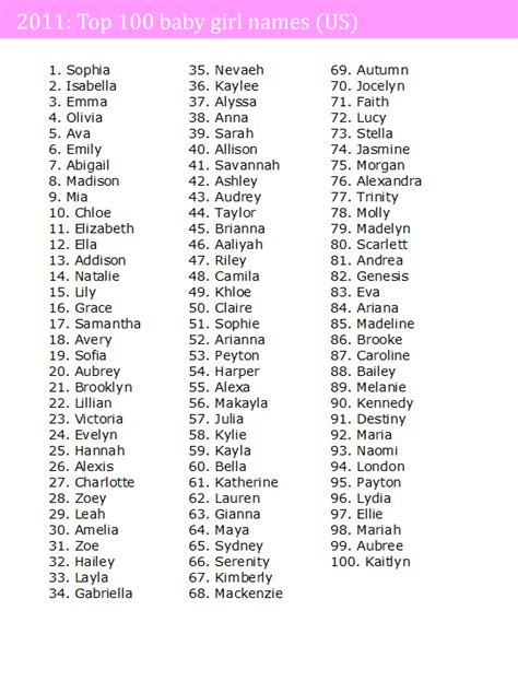 list  female names