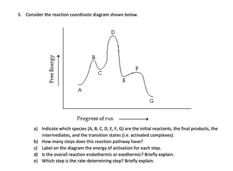 reaction coordinate diagram shown  solvedlib