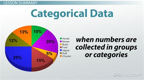 categorical data overview analysis examples video lesson