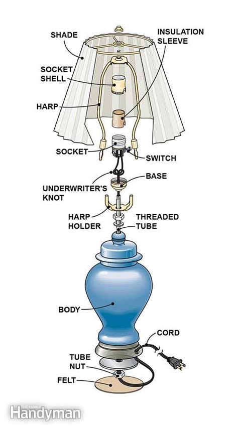 wiring diagram  table lamp